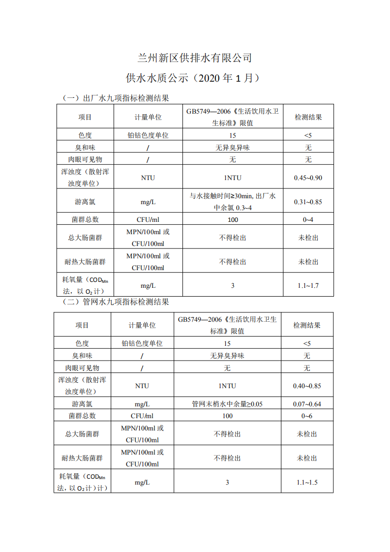 1月供水水質(zhì)公示_00.png