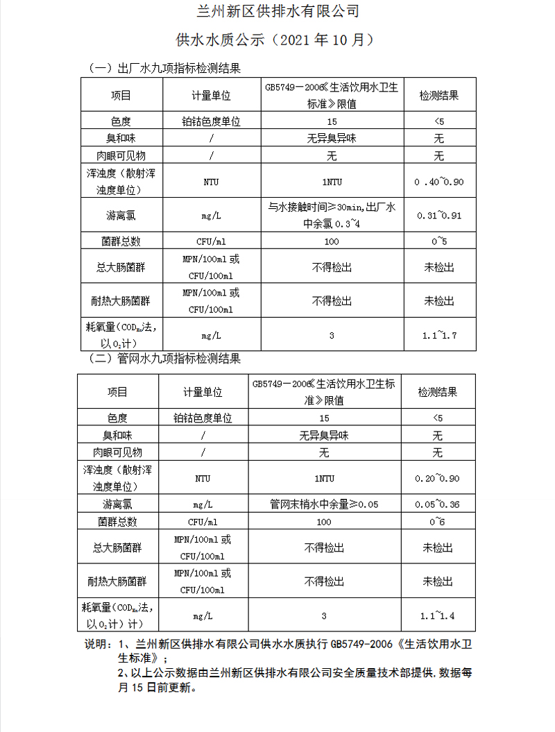 供水水質(zhì)公示（2021年10月）.jpg