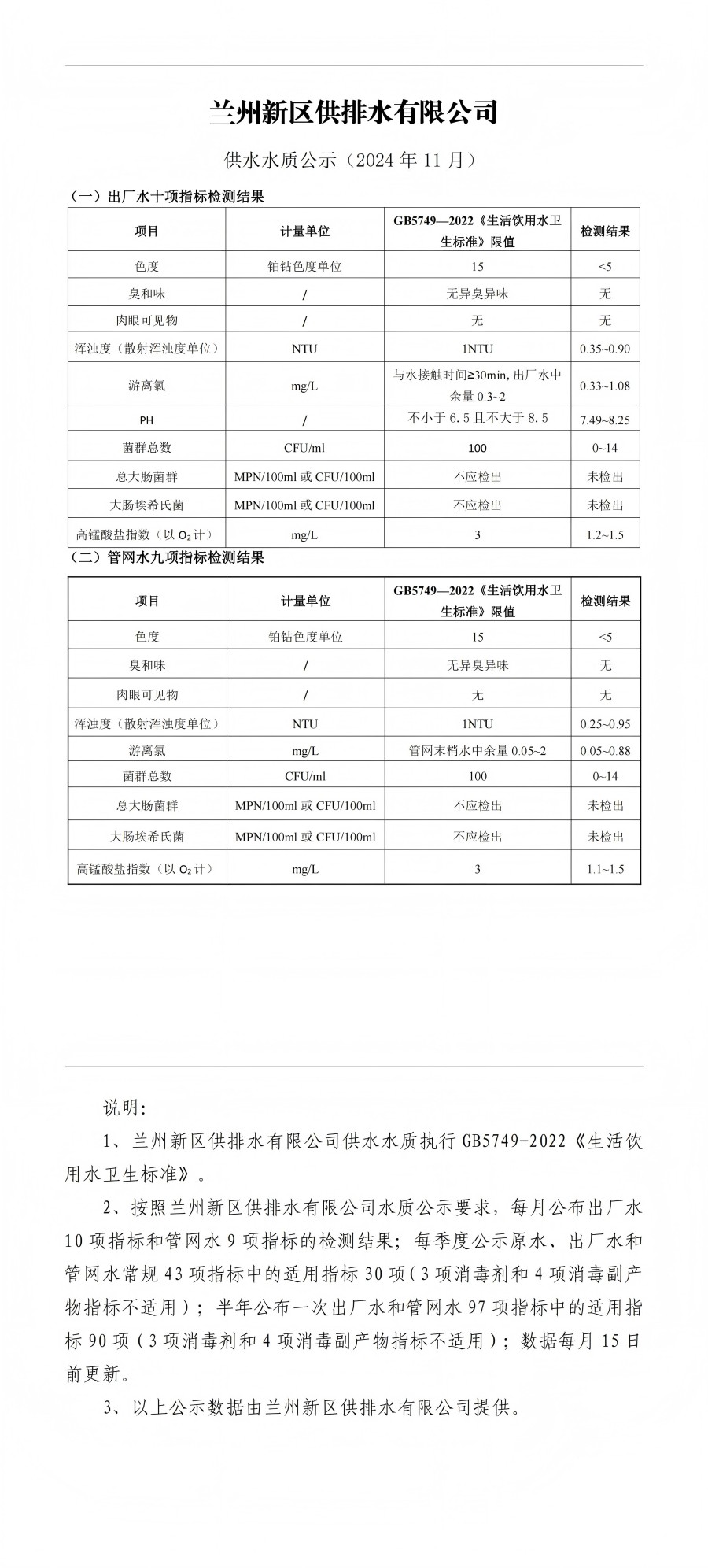 11月供水水質(zhì)公示_00(1).jpg